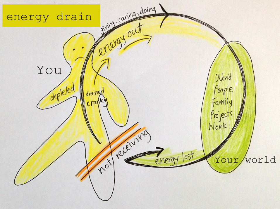 Kinesiology Brisbane